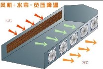 負壓風機